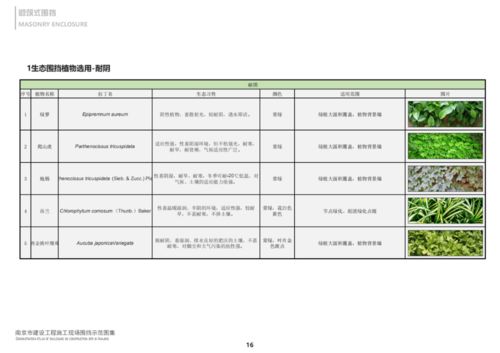 南京市建设工程施工现场围挡示范图集 2020版