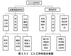 2014工程计价辅导精华 建筑安装工程人工等