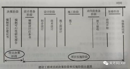 2020年二级建造师 建设工程施工管理 必看知识点,来考网